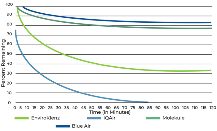 Plug In Diffusers Vs Ultrasonic Diffusers Benefits and Downsides of Ea –  Scent Fill